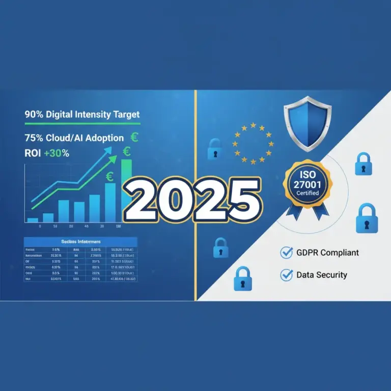 Sme Digital Transformation 2025: Stats, Roi, And Gdprready Playbooks Digital Transformation Goals And Compliance